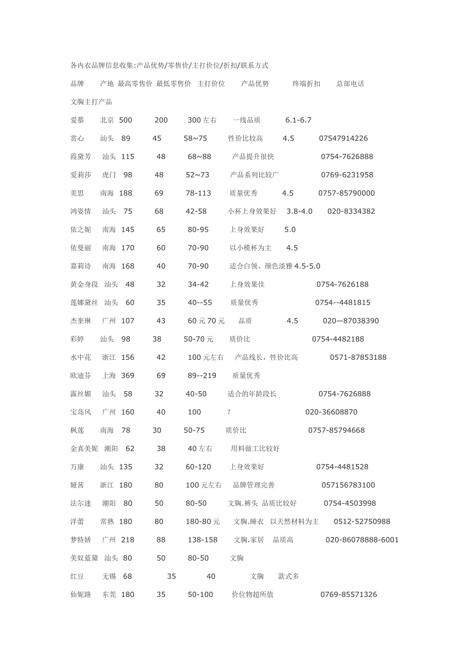 各内衣品牌信息收集_第1页
