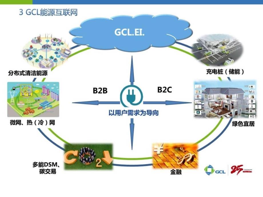 王东-保利协鑫电力-能源互联网建设中的实践与探索_第4页