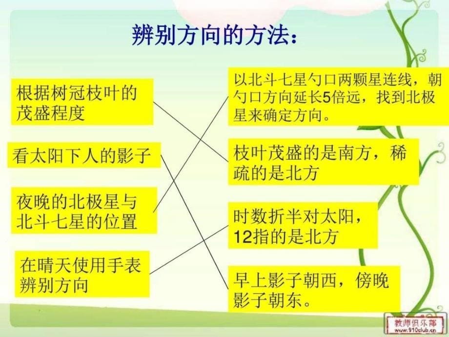 人教版五年级科学上册指南针教学课件_第5页