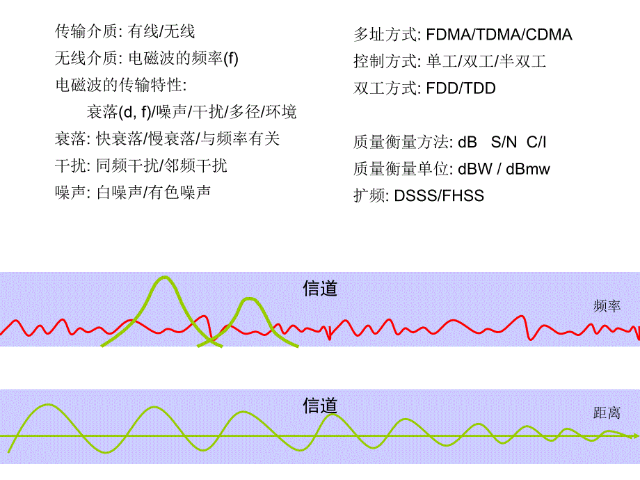 《信号处理流程》ppt课件_第2页