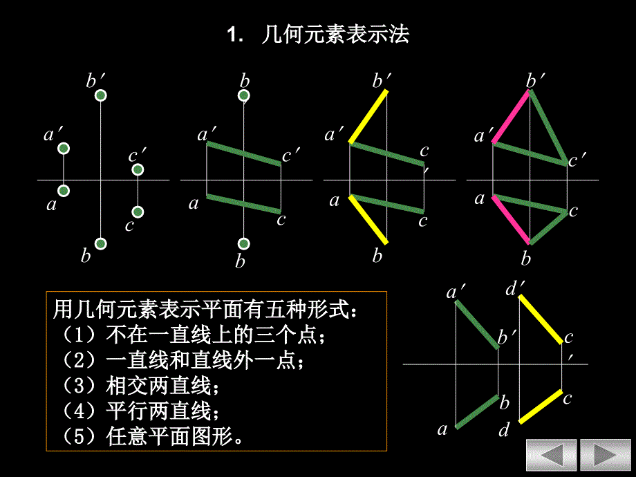 平面的投影及平面上的点和直线ppt课件_第4页