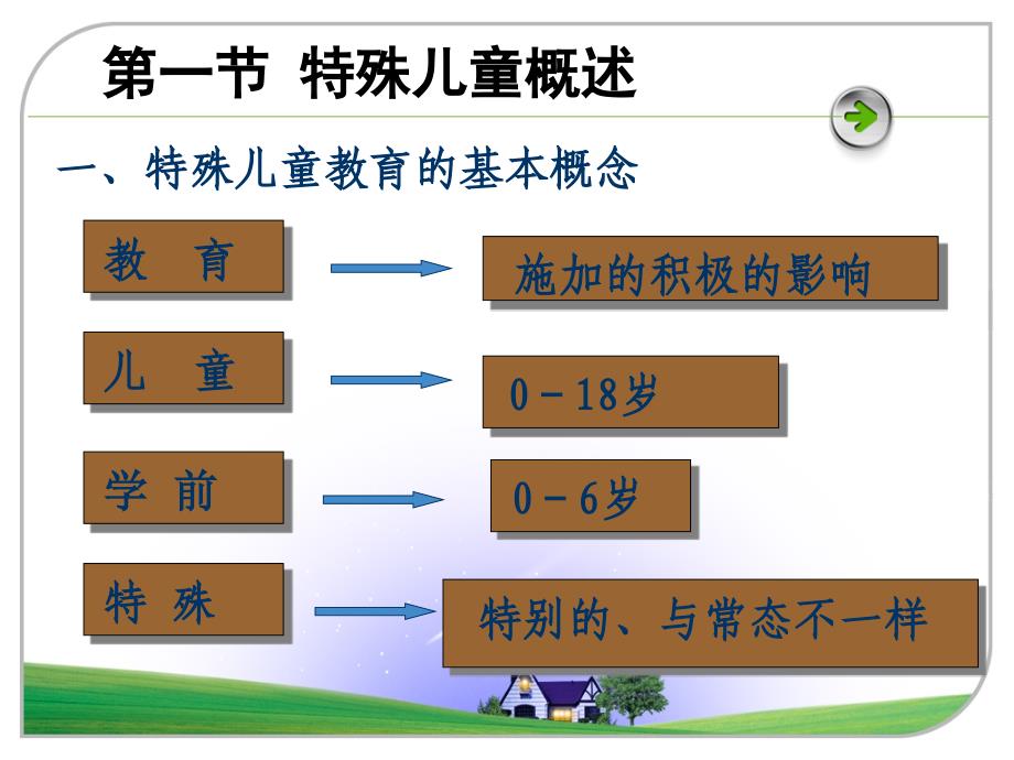 特殊儿童教育概论ppt课件_第3页