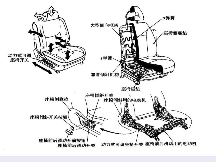 q汽车车身结构第三章3.1座椅与安全带_第5页