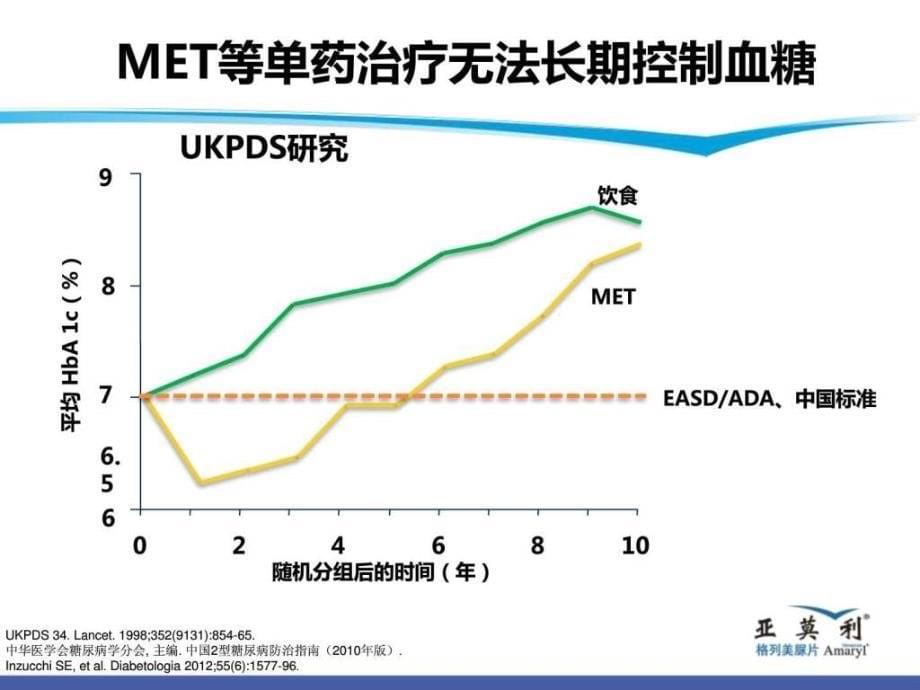 《亚莫利幻灯片》ppt课件_第5页