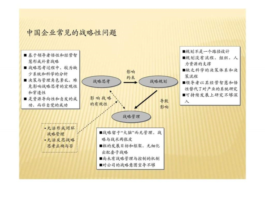 战略咨询服务项目操作指引_第3页