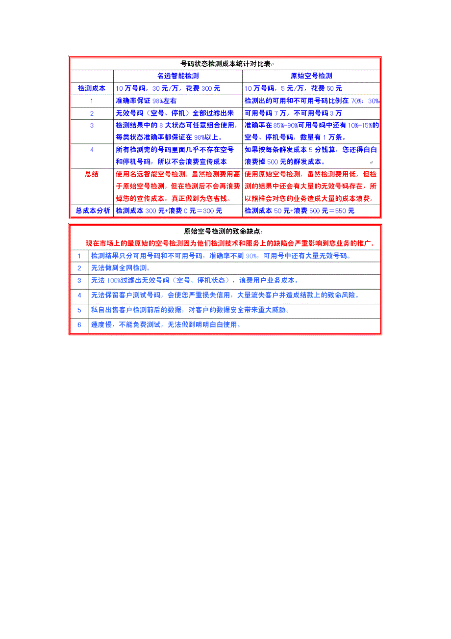 名远最新一代智能空号检测空号过滤系统_第2页