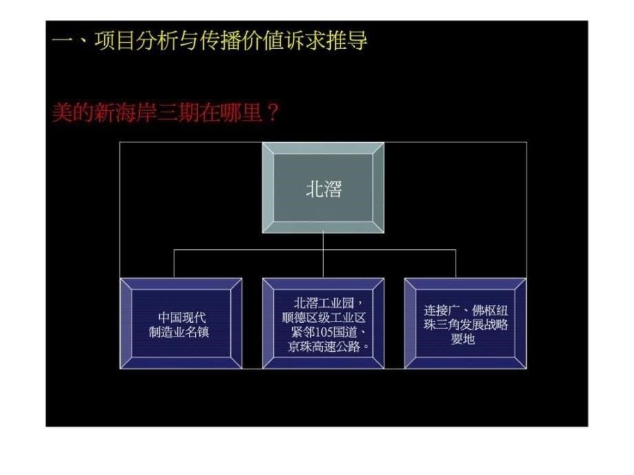 佛山美的新海岸第三期广告推广策略案_第5页