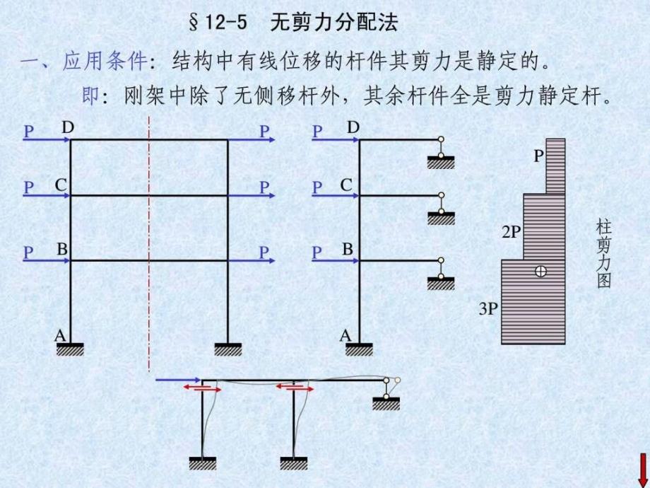 《无剪力分配法》ppt课件_第1页