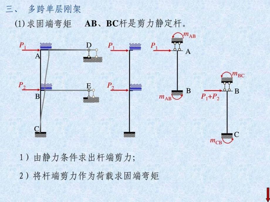 《无剪力分配法》ppt课件_第4页