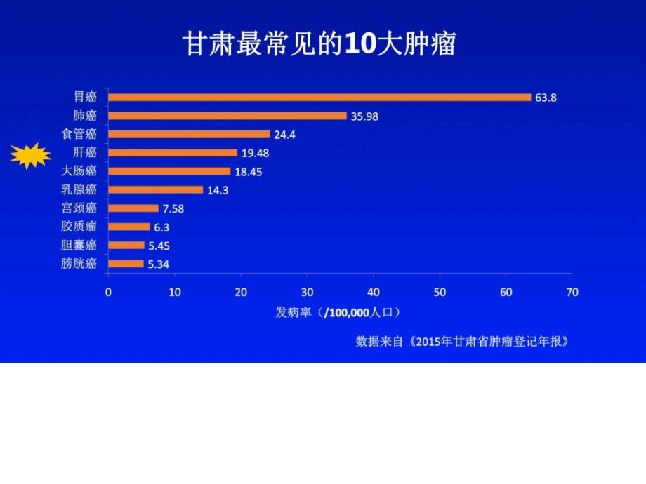 肝癌相关血小板减少的评估和治疗_临床医学_医药卫生_专业资料_第3页