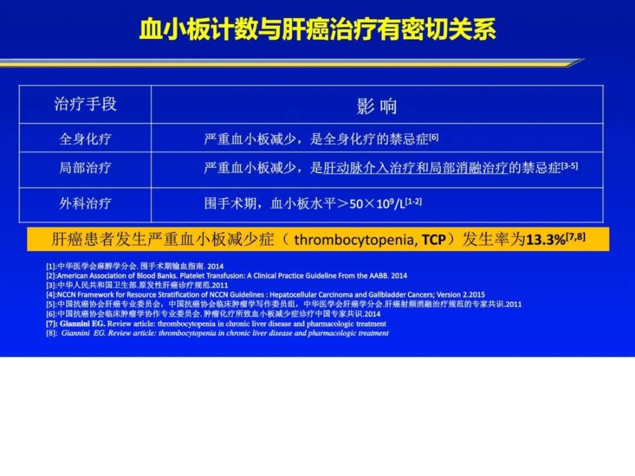 肝癌相关血小板减少的评估和治疗_临床医学_医药卫生_专业资料_第4页