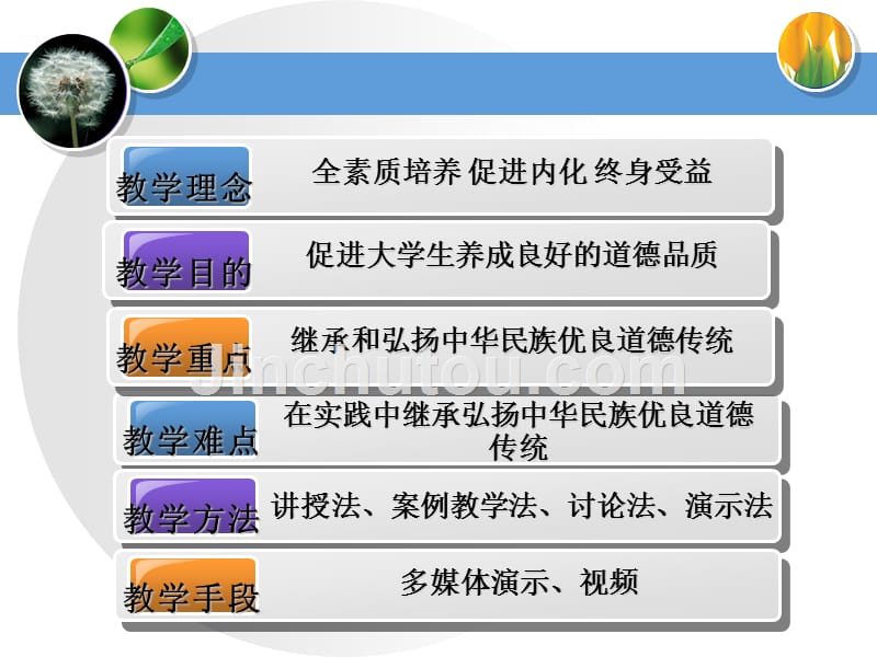 学习道德理论注重道德实践思想道德修养与法律基础最新案例_第3页