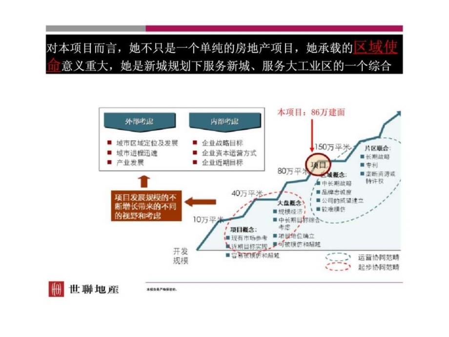 产业园区房地产发展规律——《坪山飞西旧改项目定位及经济测算报告》_第4页