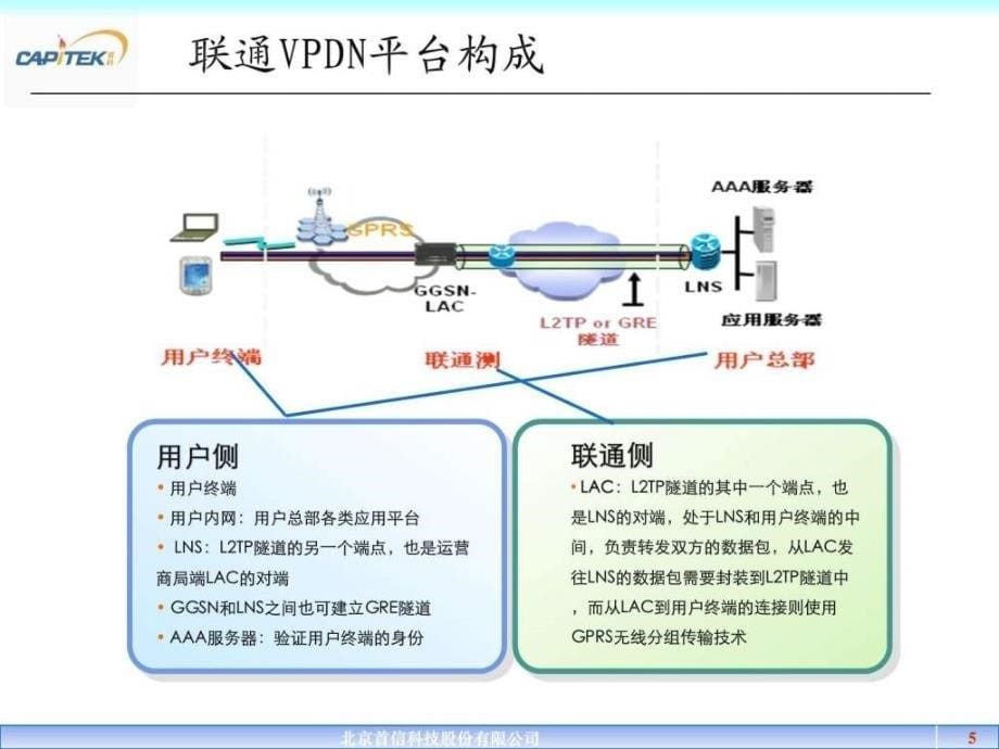 联通vpdn平台技术交流_第5页