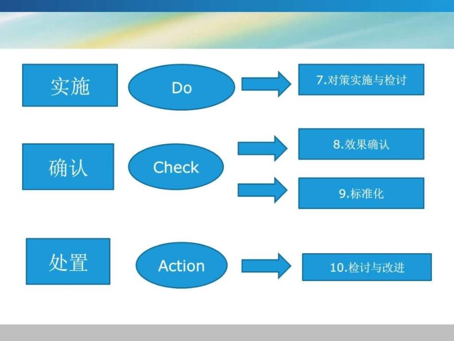 w品管圈活动的基本步骤_第3页