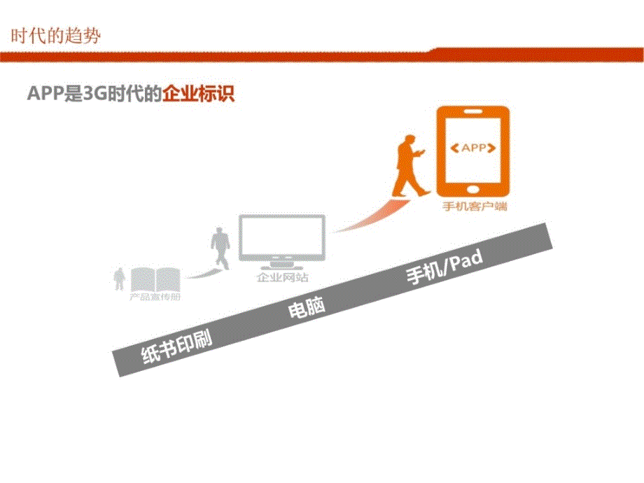 [新版]行业处理计划微信销售履行技能策划计划胜利案例分享_第4页