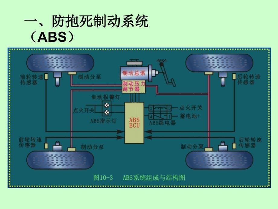 安全装置理论知识_第5页