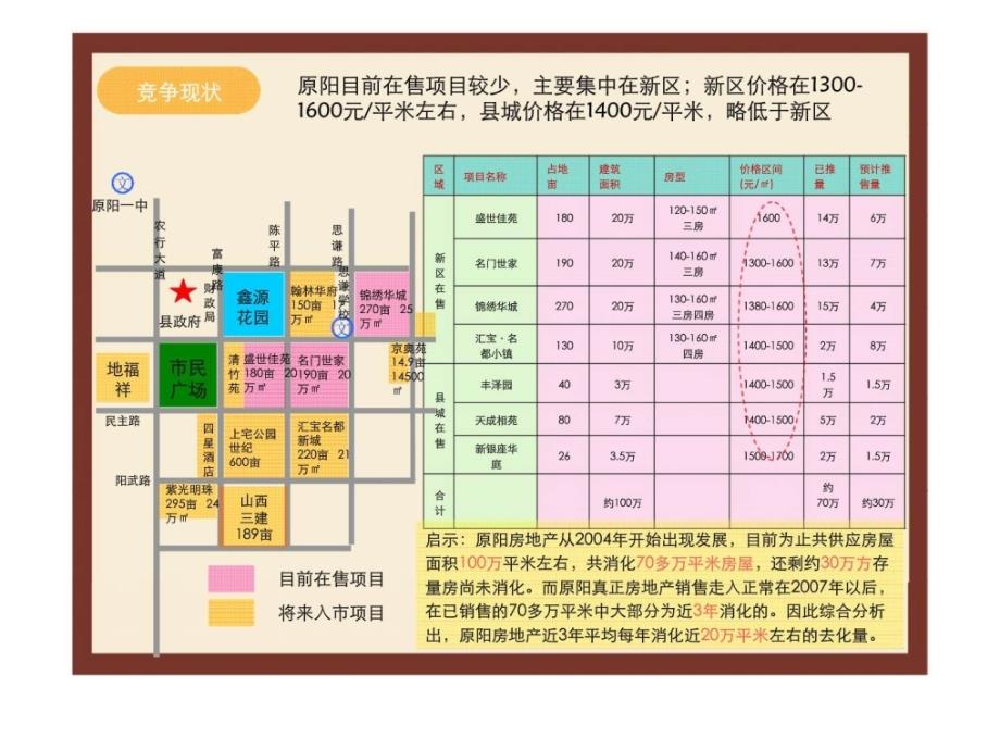 r2010年10月11日新乡市原阳县房地产市场调查报告_第2页