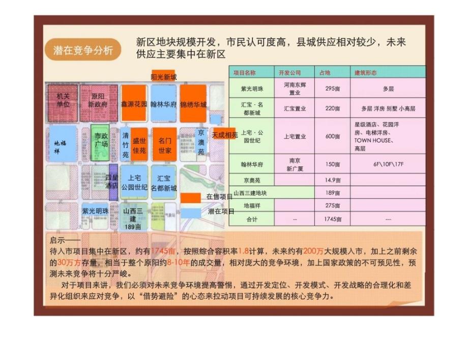 r2010年10月11日新乡市原阳县房地产市场调查报告_第3页