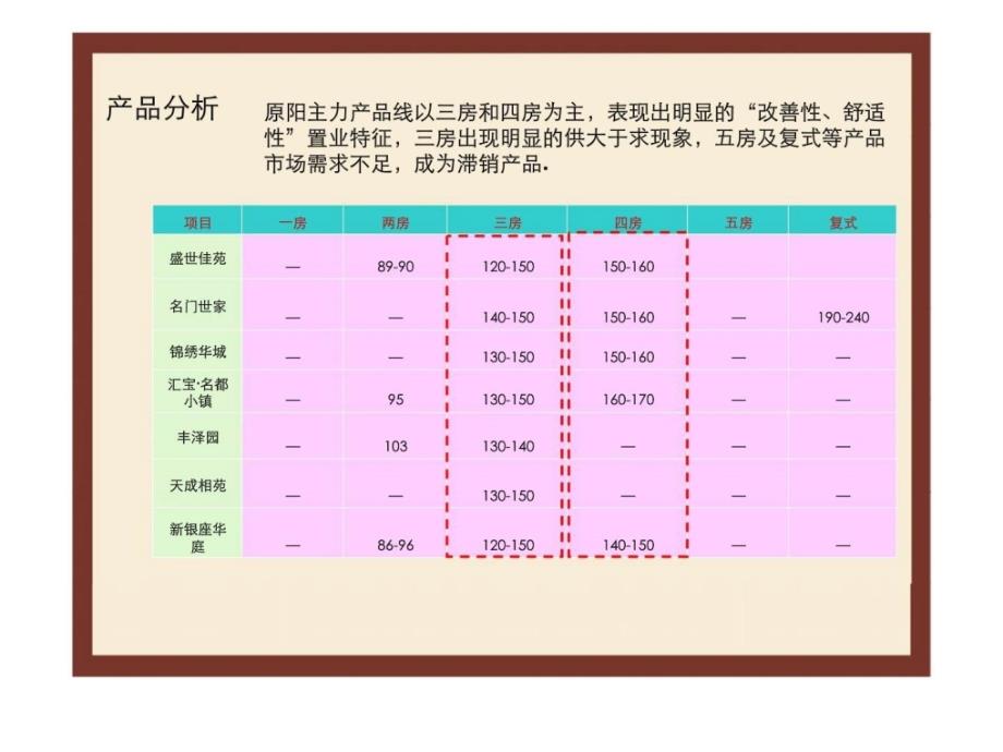 r2010年10月11日新乡市原阳县房地产市场调查报告_第4页