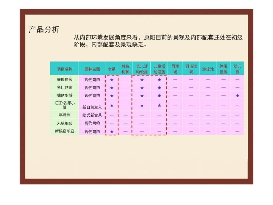 r2010年10月11日新乡市原阳县房地产市场调查报告_第5页