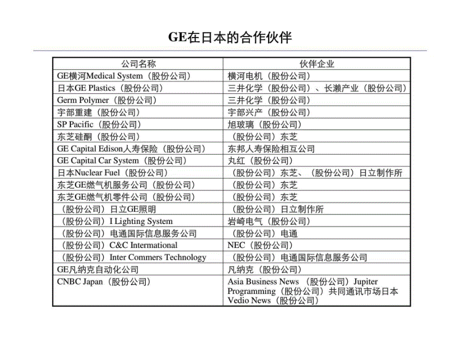 ge在日本的合作伙伴_第1页