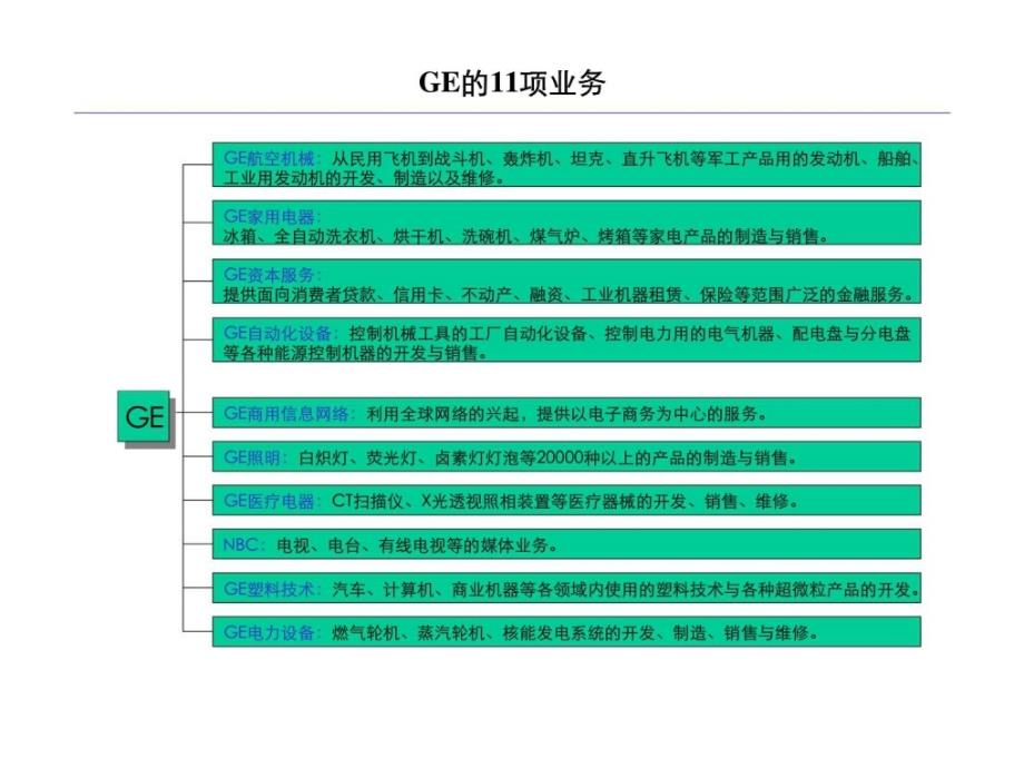 ge在日本的合作伙伴_第2页