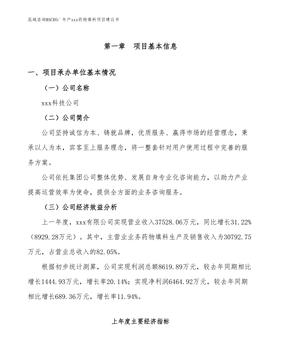 年产xxx药物填料项目建议书_第3页