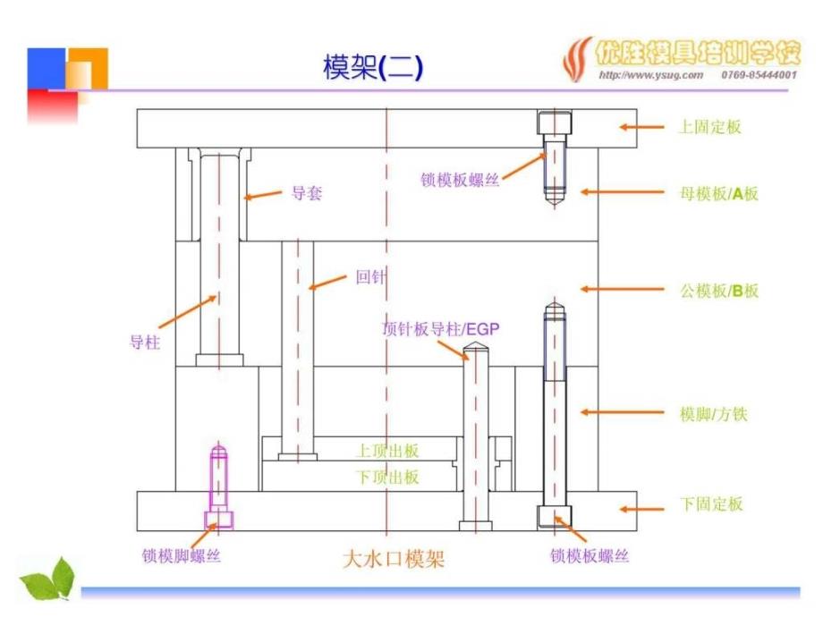 《注塑模具标准件》ppt课件_第2页