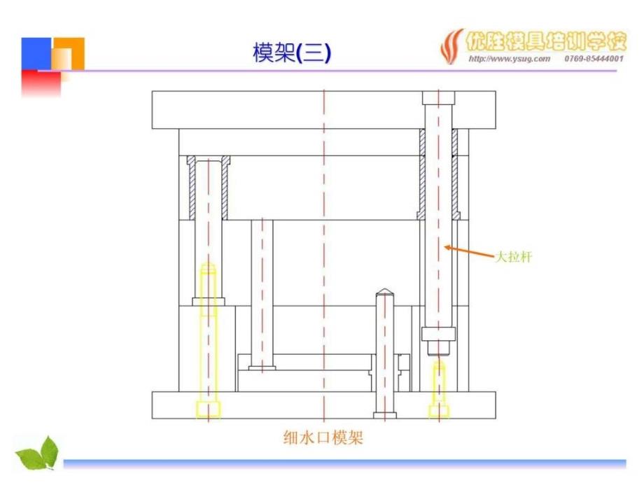 《注塑模具标准件》ppt课件_第3页