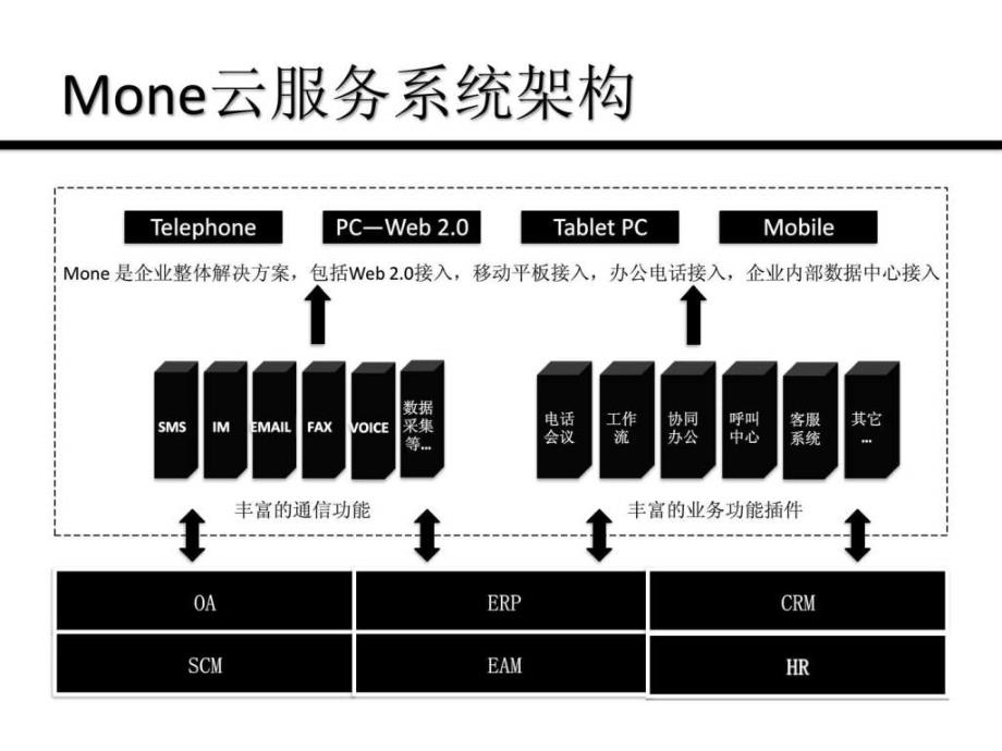 mone云服务—商业计划_第4页