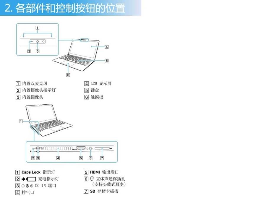 vaio笔记本电脑z系列用户手册-产品说明书_第3页