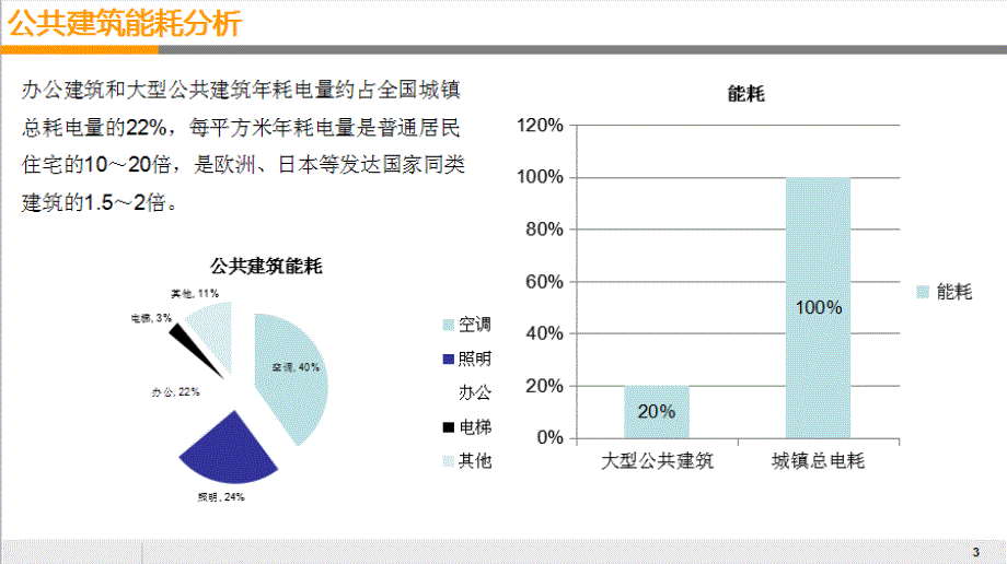 公共建筑节能管理方案_第3页