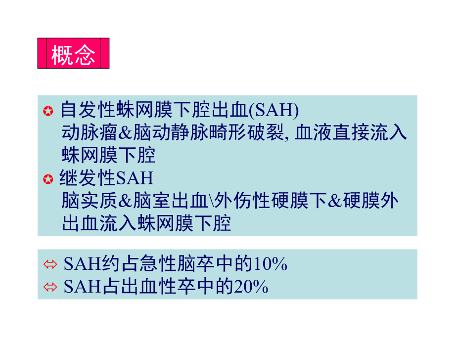 蛛网膜下腔出血讲课ppt课件_第2页