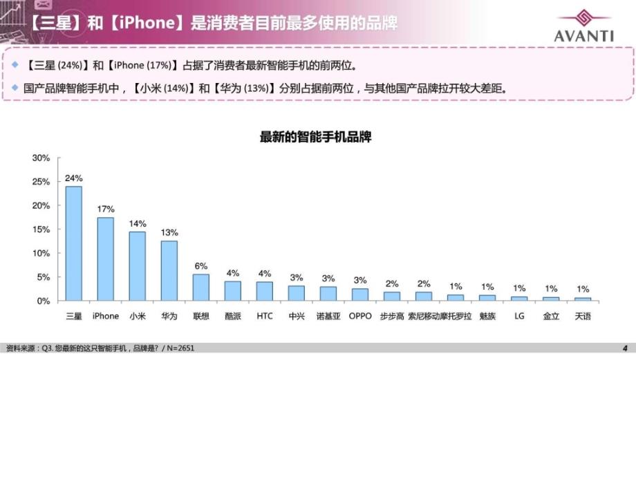 iphone6新品发布关注度研究报告_第4页