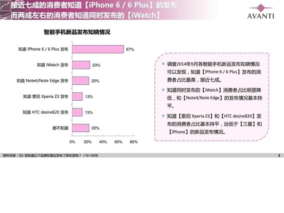 iphone6新品发布关注度研究报告_第5页