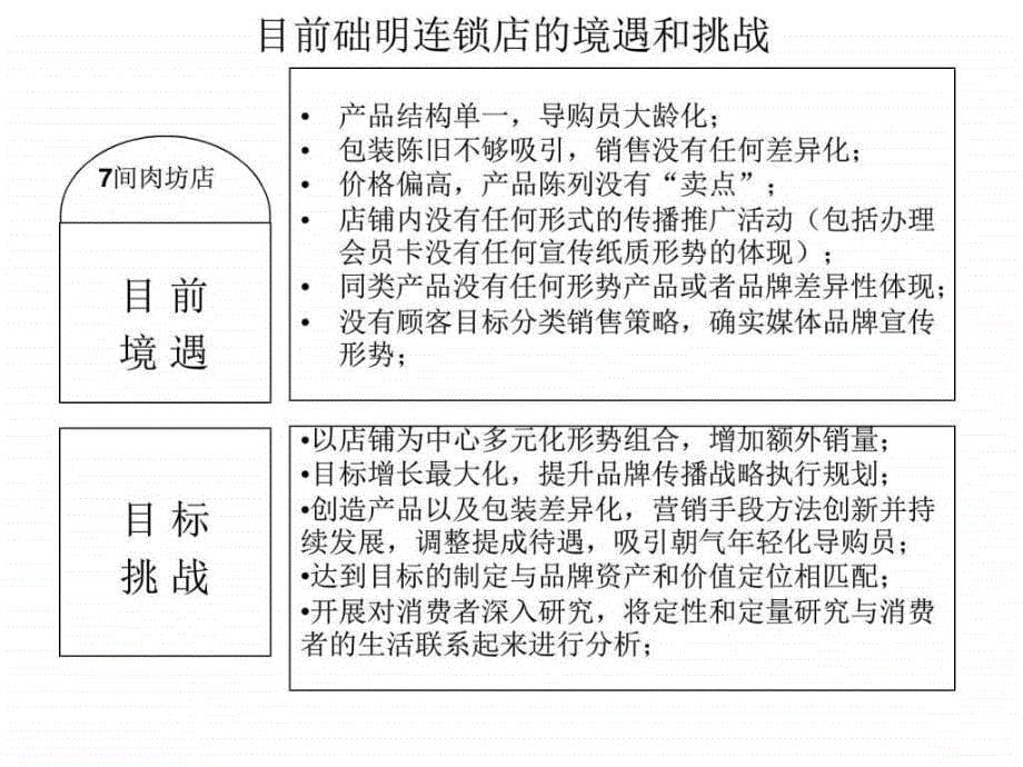 础明肉坊连锁店经营报告_第5页