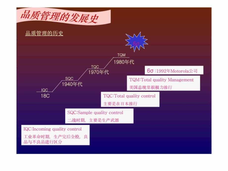 sixsigma教育材料_第3页