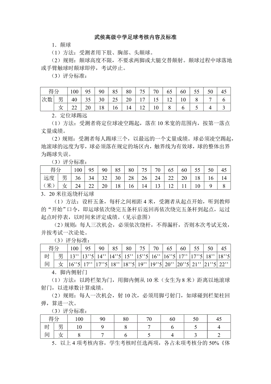 足球考核内容及标准_第1页