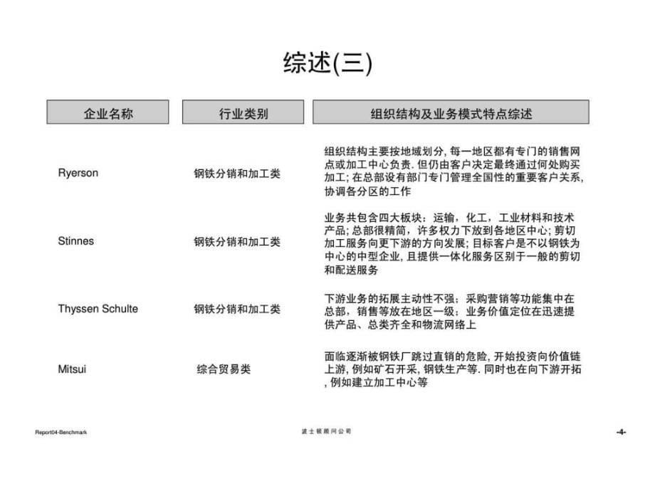 波士顿：宝钢集团贸易重组项目报告四：国际典型钢铁行业运作模式分析报告_第5页