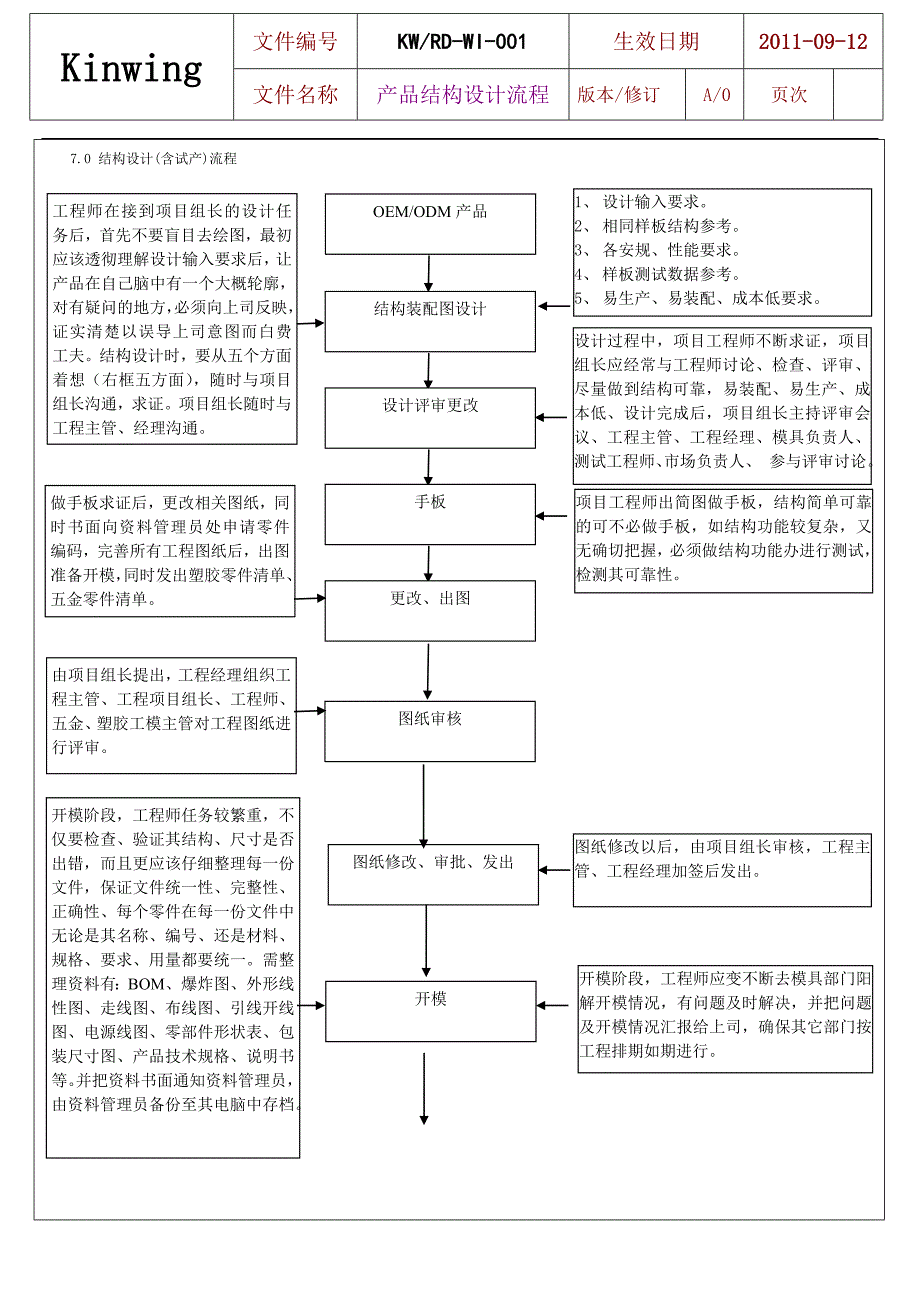 设计开发控制程序b_第1页