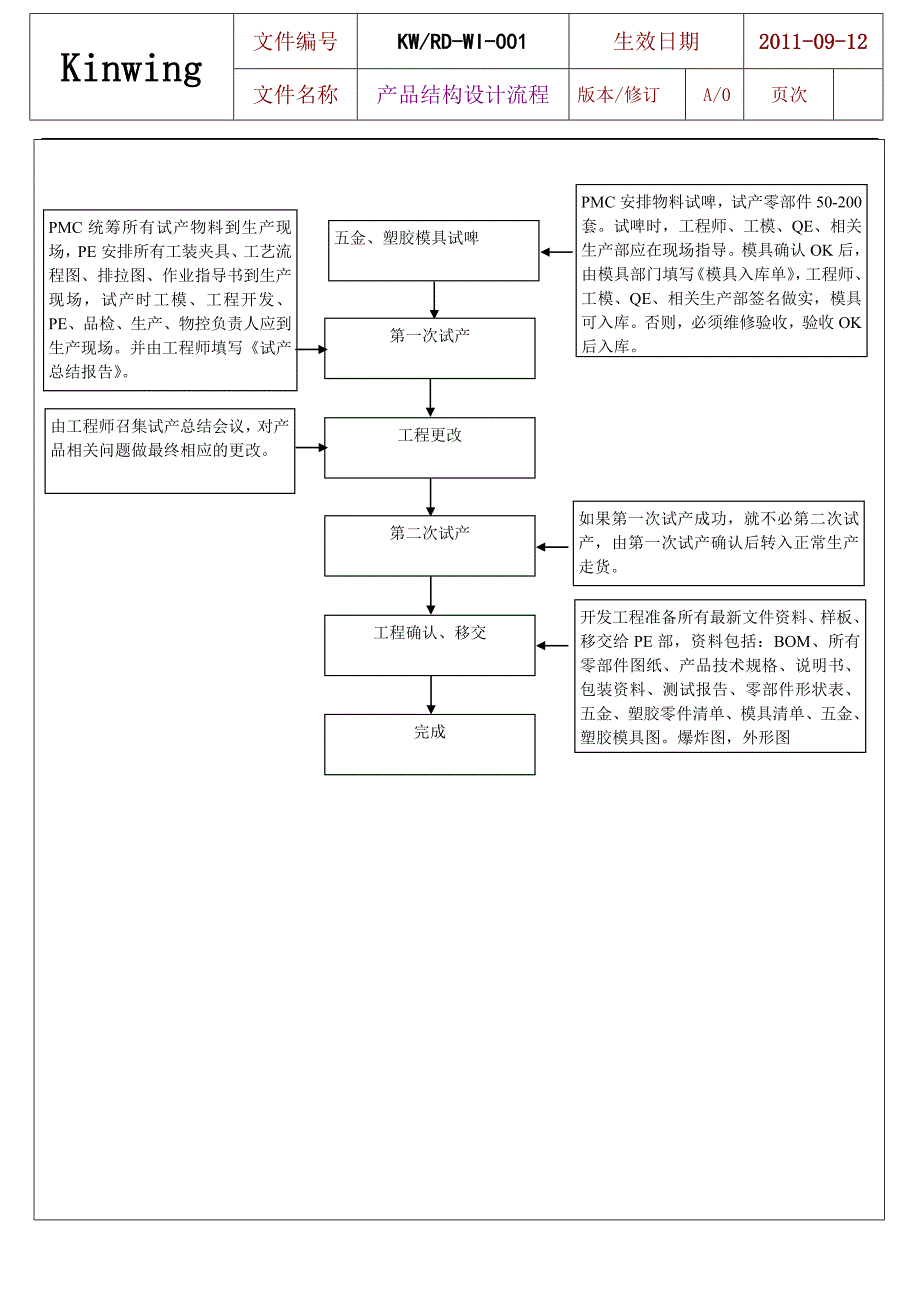 设计开发控制程序b_第3页