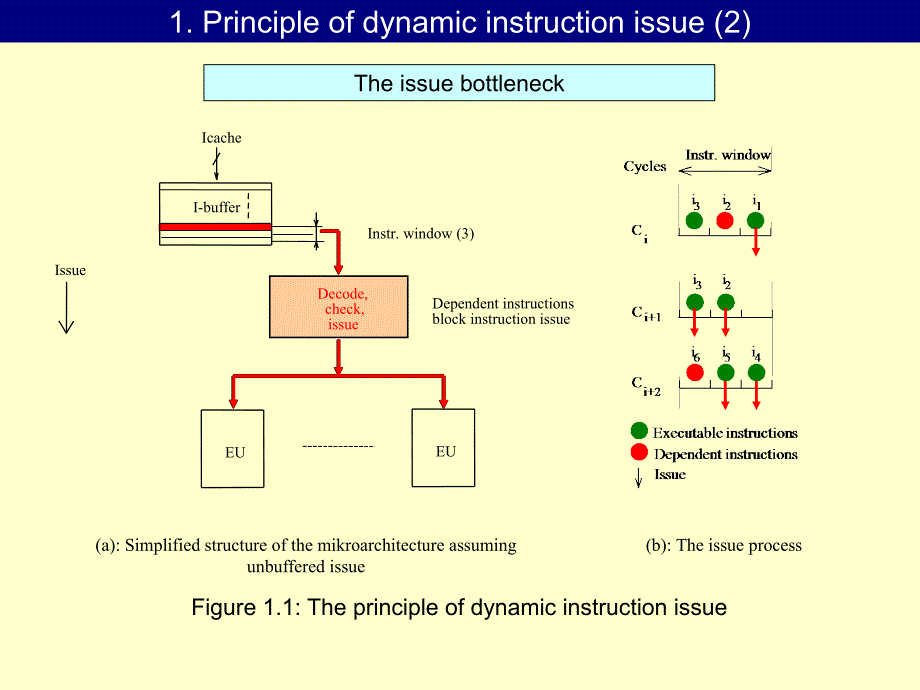dynamicinstructionissue动态指令的问题_第4页