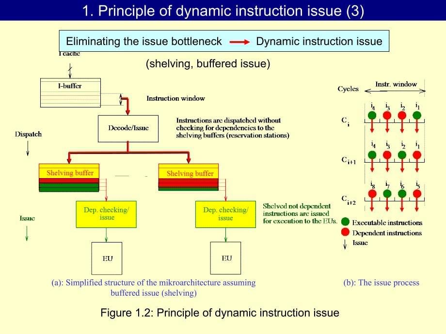 dynamicinstructionissue动态指令的问题_第5页
