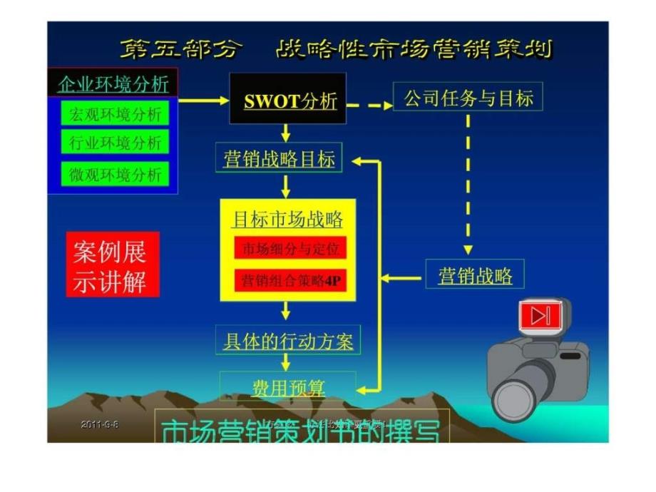 战略性市场营销策划_第1页