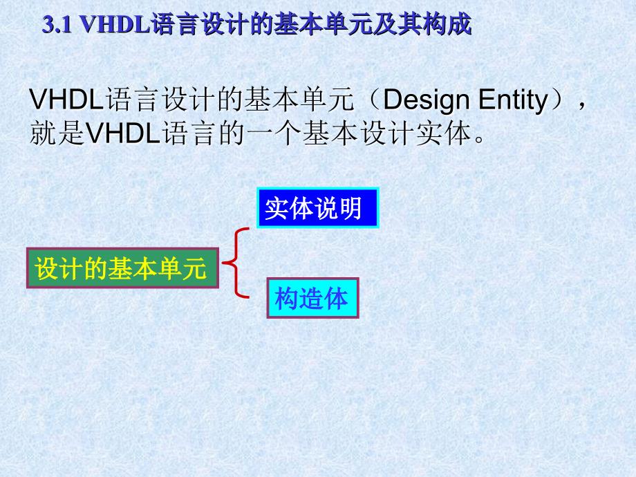 vhdl硬件描述语言课件-第3章-vhdl语言程序的基本结构_第3页