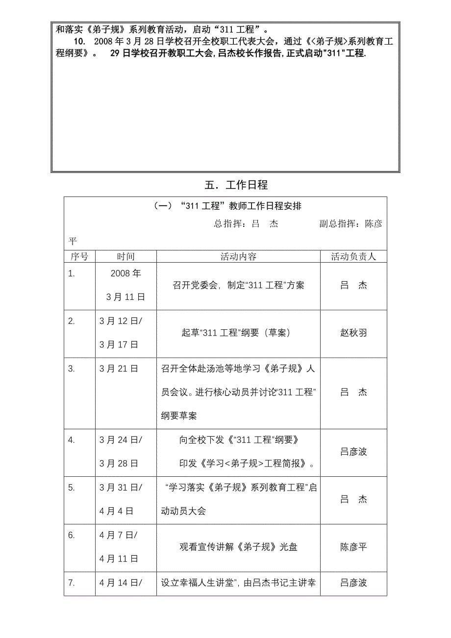 学习落实弟子规纲要_第5页