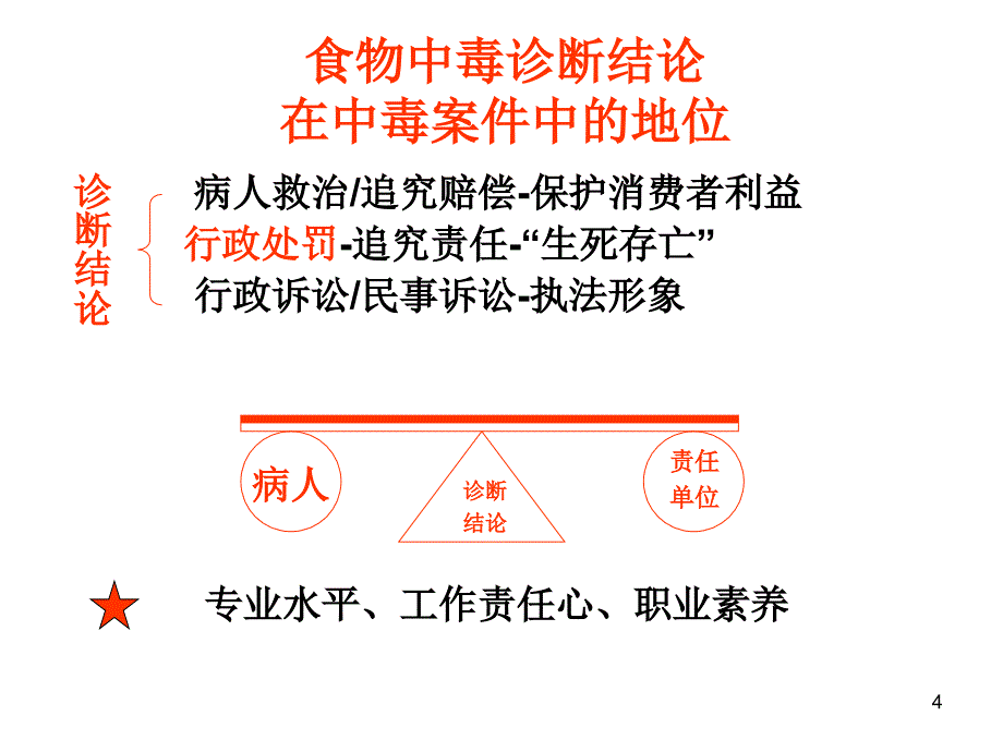 a食物中毒案例分析-汕头大学mph教育中心_第4页