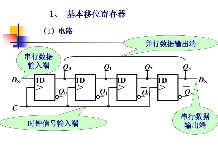 时序逻辑电路的分析与设计d_第5页