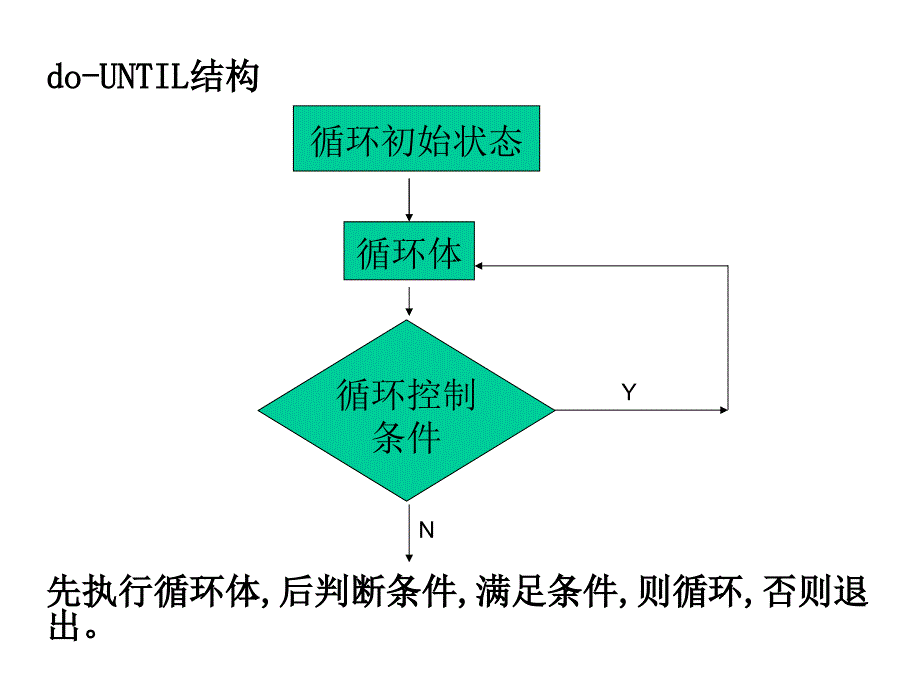 程序篇-循环与分支程序设计_第4页